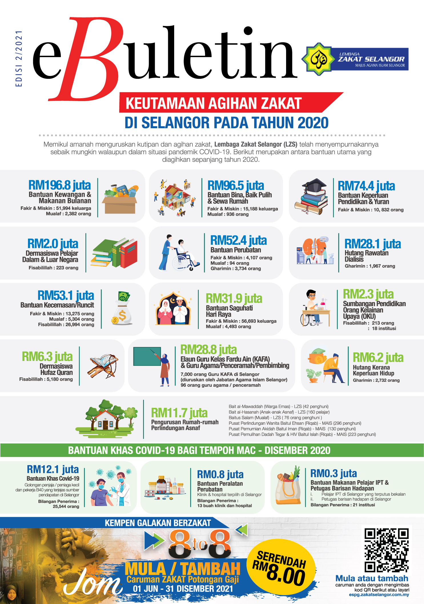 E-BULETIN LZS 2021-2