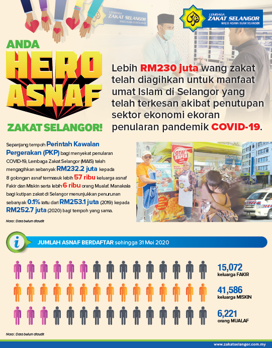 PRESTASI LZS 2019 - COVID