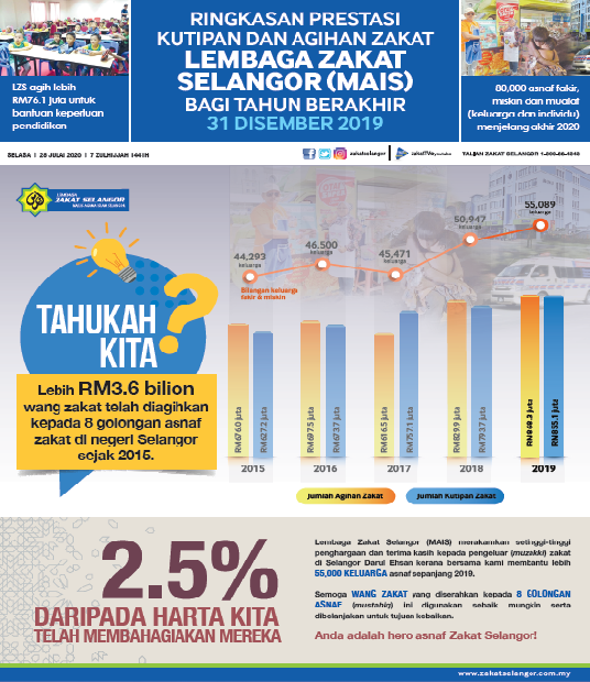 PRESTASI LZS 2019